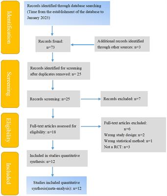 Preoperative pelvic floor muscle exercise for continence after radical prostatectomy: a systematic review and meta-analysis